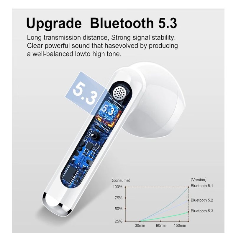 Wireless Earbuds, Bluetooth 5.3 Headphones HiFi Stereo sold price at auction in Canada